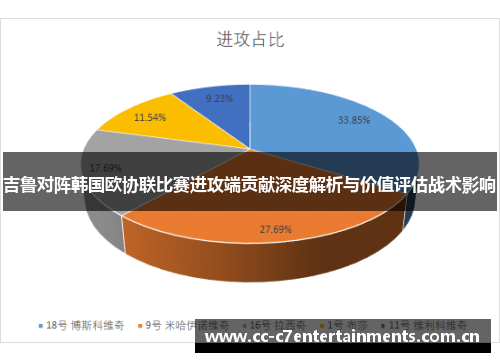 吉鲁对阵韩国欧协联比赛进攻端贡献深度解析与价值评估战术影响
